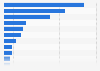 Number of vessels involved in marine accidents in Japan in 2024, by vessel type