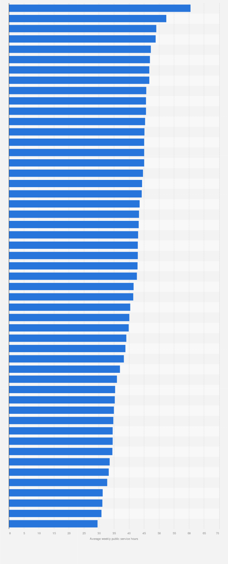 Statistic: Public libraries average weekly service hours per outlet in the United States in the fiscal year of 2019, by state