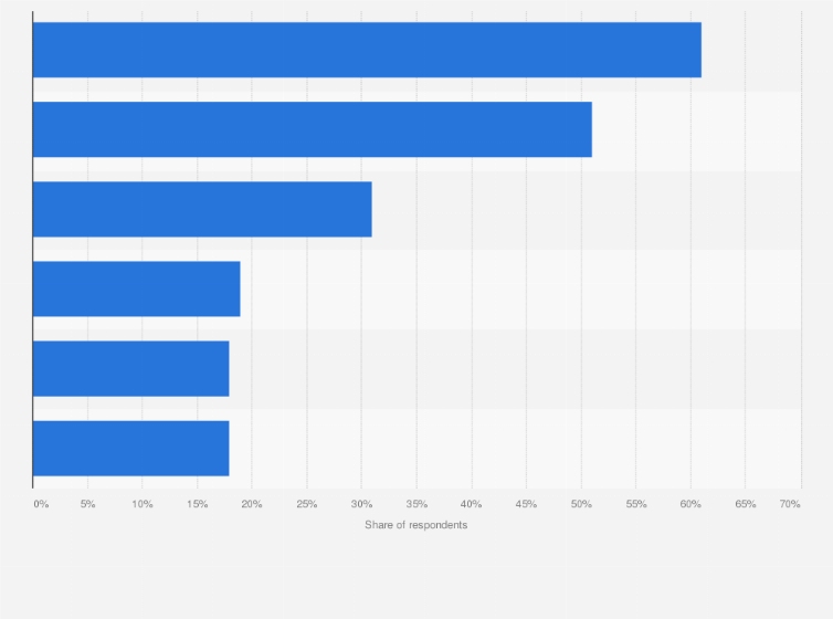 Statistic: Main reason for Over-the-top (OTT) subscribers to cancel their membership in South Korea as of May 2024