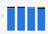 Frequency of internet usage among teens and young adults in Italy in 2023, by age group