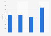 Length of Airtel Nigeria's fiber optics as of December 2022, by type (in kilometers)