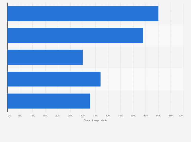 Statistic: Percentage of the population in the United Kingdom participating in investing in 2023, by generation