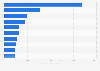 Leading fashion and beauty shopping apps in Italy in 2024, by number of downloads (in 1,000s)