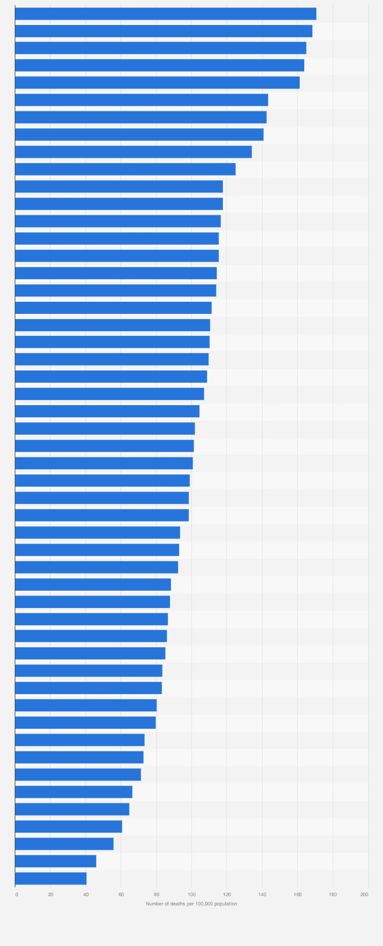 Statistic: Death rate from COPD among adults aged 45 and older in the U.S. in 2021, by state (per 100,000 population)