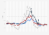 Harmonized index of consumer prices (HICP) energy inflation rate in Germany from January 2019 to April 2025, by commodity