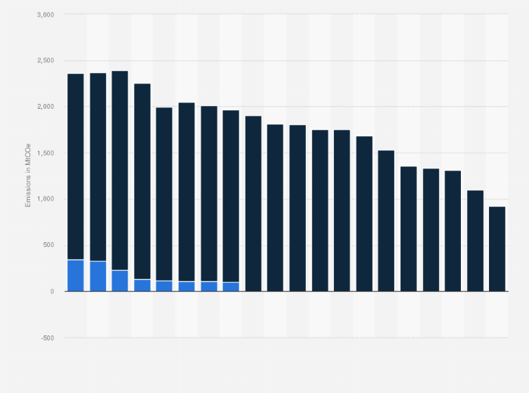 Statistic: Verified emissions from all stationary installations under the European Union Emission Trading System (EU ETS) from 2005 to 2024 (in million metric tons of carbon dioxide equivalent)