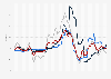 Harmonized index of consumer prices (HICP) energy inflation rate in Portugal from January 2019 to April 2025, by commodity