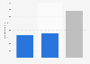 Number of Airtel mobile number portability operations in Nigeria between May 2013 and December 2022,  by type 