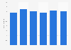 Quarterly average number of eBay's unique users in Italy from 2019 to 2024 (in millions)