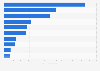 Nuclear power capacity of operational reactors worldwide as of August 2024, by leading country (in megawatts electric)