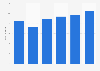 Quarterly average number of Subito.it unique users in Italy from 2019 to 2024 (in millions)