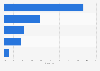 Percentage of food products* related to lifestyle in Italy in 2023, ranked by product claim