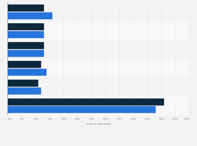 Statistic: Share of people who made purchases through social media in Poland from 2023 to 2024