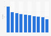 Popularity growth index of leading men's casual footwear brands among Generation Z in the United States in 2025