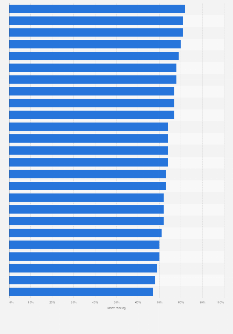Statistic: The Global Retirement Index 2024