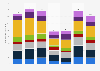 Feature films released in Portugal from 2017 to 2023, by origin 