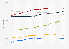 Labor force in Tokyo Prefecture in Japan from 2015 to 2024, by age group (in 1,000s)