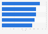 Bounce rate of leading fashion websites in the Netherlands in July 2024
