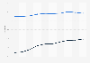 Employment rate in Tokyo Prefecture in Japan from 2015 to 2024, by gender