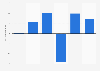 Profit of Neo Marketing Inc. from fiscal year 2019 to 2024 (in million Japanese yen)
