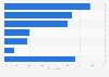Travel accommodation brand with the leading social media presence according to consumers in the United States as of August 2021