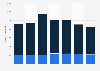 Number of listed companies on the New York Stock Exchange (NYSE) from 2018 to 2024, by domicile 