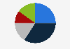 Do you have a favorable or an unfavorable opinion of labor unions?