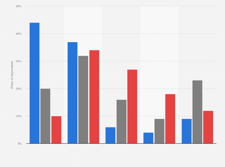 Statistic: Americans favorability towards labor unions in the United States in 2024, by party identification