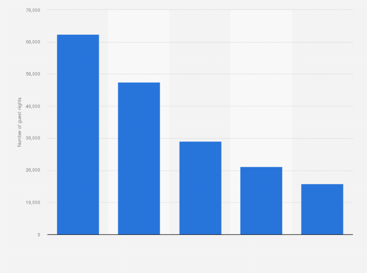 Statistic: Most visited settlements in the Balaton tourist region in Hungary in December 2023, by number of guest nights