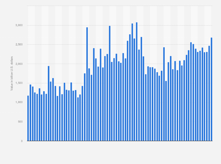 Statistic: Monthly value of electronic order book (EOB) share trading on the Nasdaq Stock Exchange from January 2018 to December 2024 (in billion U.S. dollars)