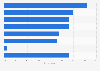 Leading applications of artificial intelligence (AI) in marketing among small businesses in the United Kingdom (UK) in 2025