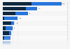 Main trade partners of Argentina in the first quarter of 2024, by value of exports and imports (in million U.S. dollars)