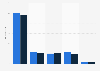 Number of website visits to selected marketplaces for buying and selling secondhand items online in France in April 2024 (in millions)