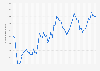 Number of foreign tourist arrivals in Istanbul from January 2020 to October 2024 (in 1,000s)
