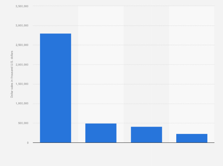 Statistic: Dollar sales of air fresheners in the United States in 2024, by product type (in thousand U.S. dollars)