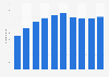 Total number of ski resorts in China between fiscal years of 2014/15 and 2023/24