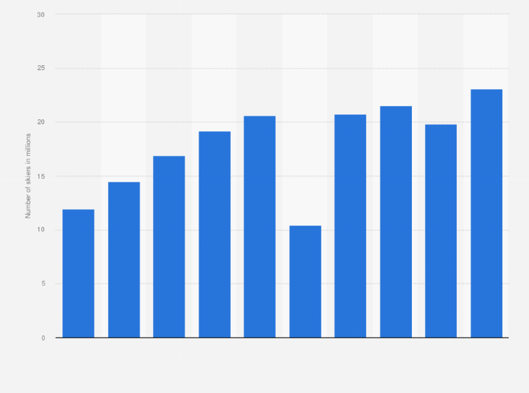 Statistic: Total number of skiers in China between fiscal years of 2014/15 and 2023/24 (in millions)