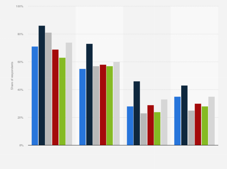 Statistic: Share of people considering that education in preschool, elementary, middle, and high school is currently working well in France in 2023, by vote in the first round of the 2022 presidential elections