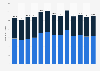Number of visits to food and beverage delivery websites and apps in Brazil from July 2023 to July 2024 (in millions)