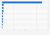 Most popular settlements with thermal spas in Hungary in 2024, by number of inbound guest nights (in 1,000s)
