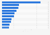 Largest market pulp capacities worldwide in 2024, by company (in million tons)