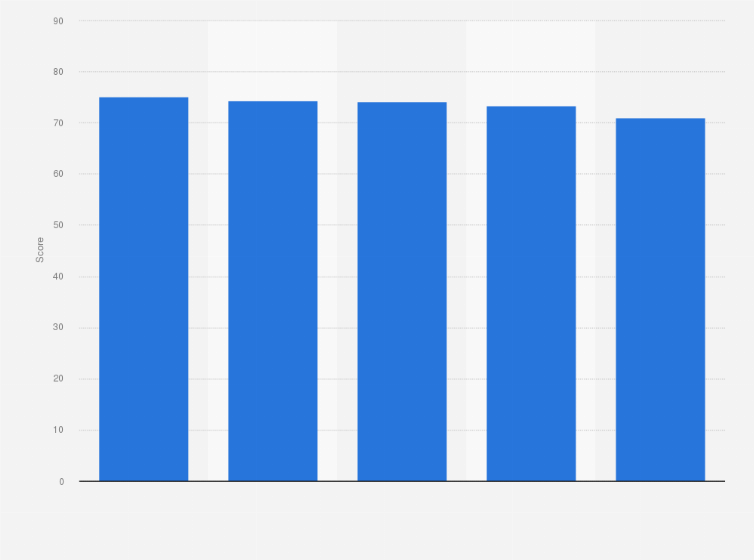 Statistic: Quality of the 5G video experience in Italy in 2023, by provider