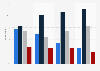 Intent to participate in Dry January in the United States in 2025, by age