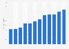 Gross revenue from online games of fortune in Portugal from 1st quarter 2022 to 4th quarter 2024 (in million euros)