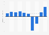 Operating profit of Eternal Hospitality Co., Ltd. from fiscal year 2015 to 2024 (in billion Japanese yen)