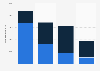 Number of mobile number portability operations in Nigeria between 2013 and 2022, by portability type and network provider