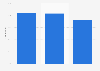 Share of carts abandoned in online shopping in Japan as of 1st quarter 2024, by device