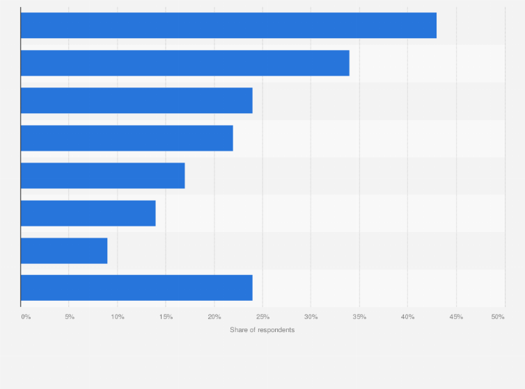 Statistic: What kind of effort would you make in order for Turkey to abandon coal and natural gas and meet its energy needs from renewables such as solar and wind?