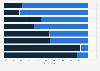 Public perception of the current economic situation in one's own country in the Asia-Pacific region as of January 2025, by country