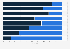 Public perception of the direction one's own country is headed in the Asia-Pacific region as of January 2025, by country